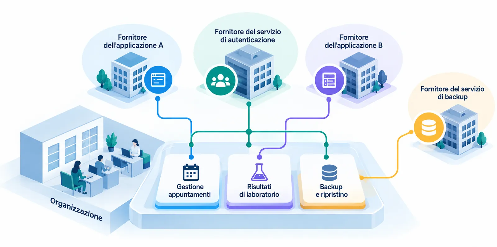 Rischio fornitori e mappatura degli asset: il fondamento operativo della governance della cybersicurezza