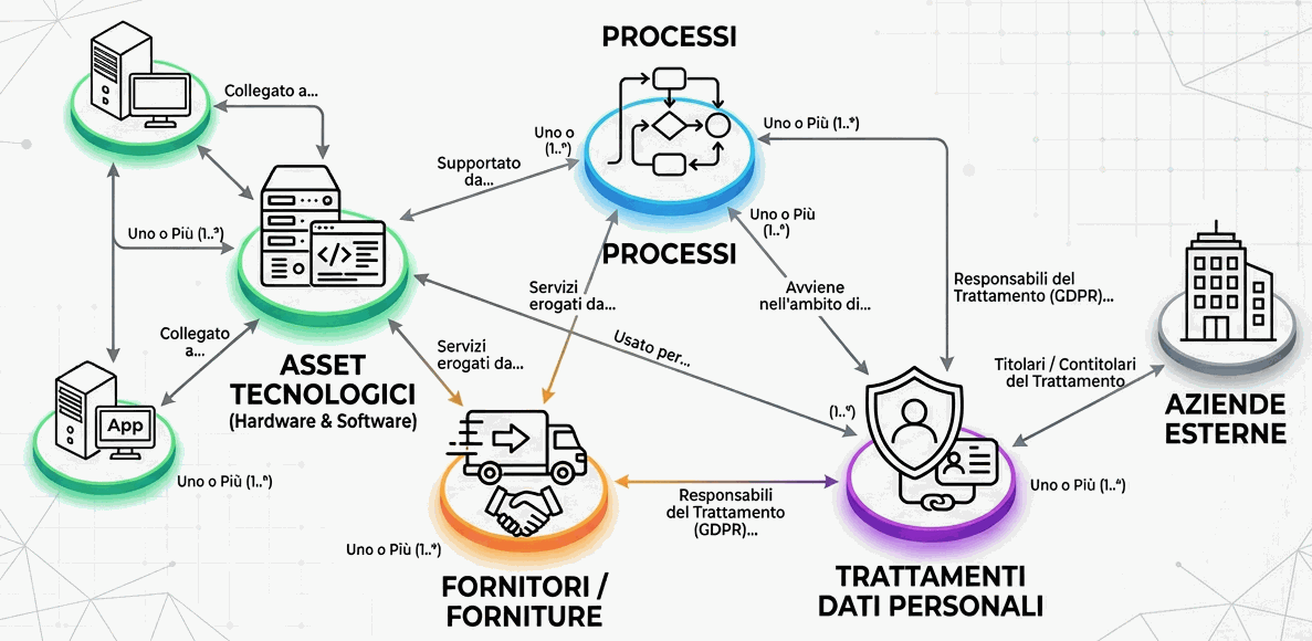 Dalla compliance frammentata alla governance integrata: perché le organizzazioni hanno bisogno di una piattaforma GRC unificata