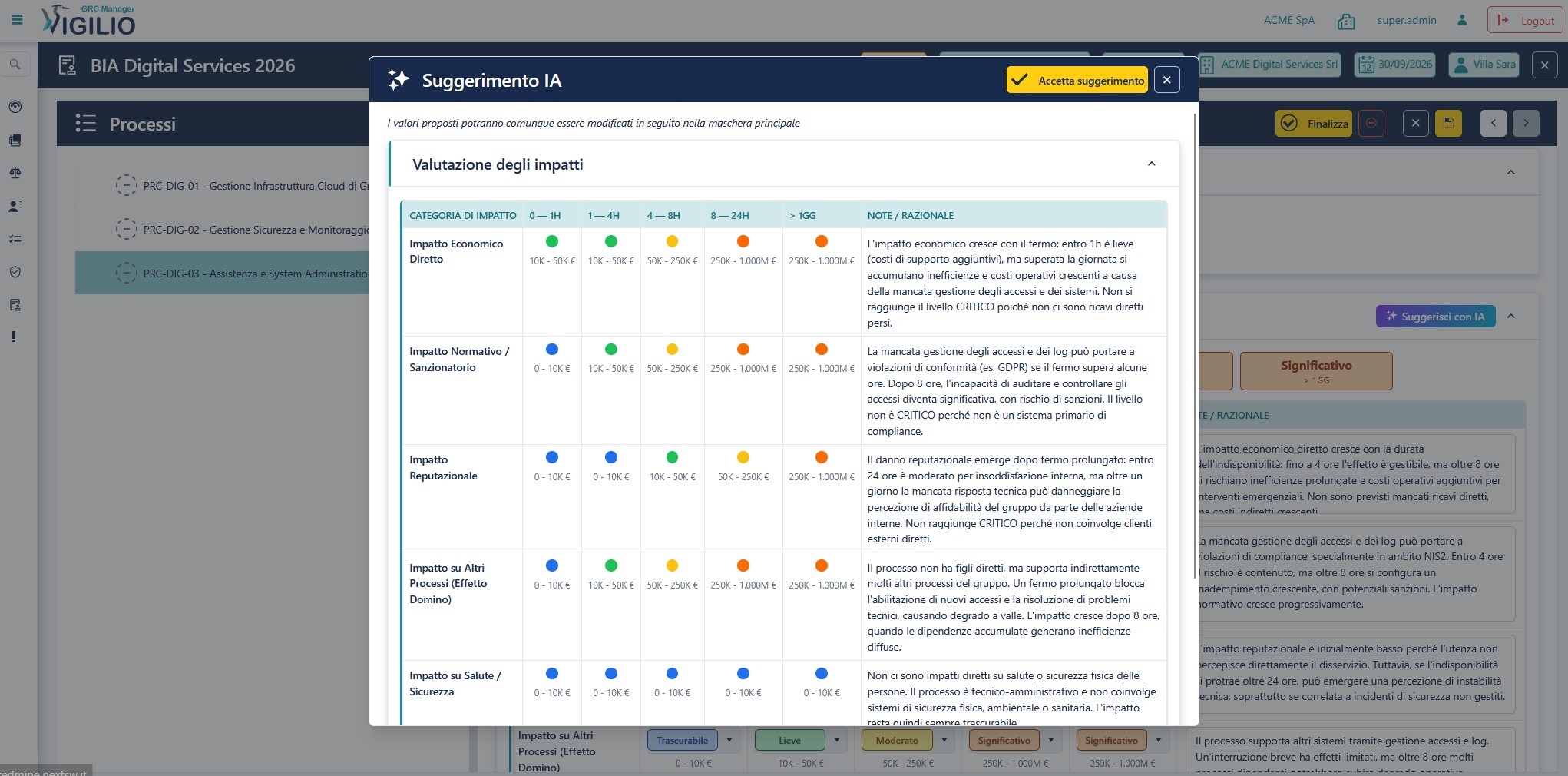 BIA:Valutazione impatti con assistenza AI